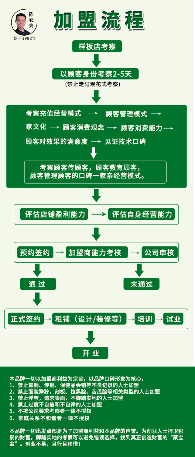 中医养生加盟店排行榜，这是我见过最苛刻的加盟条件