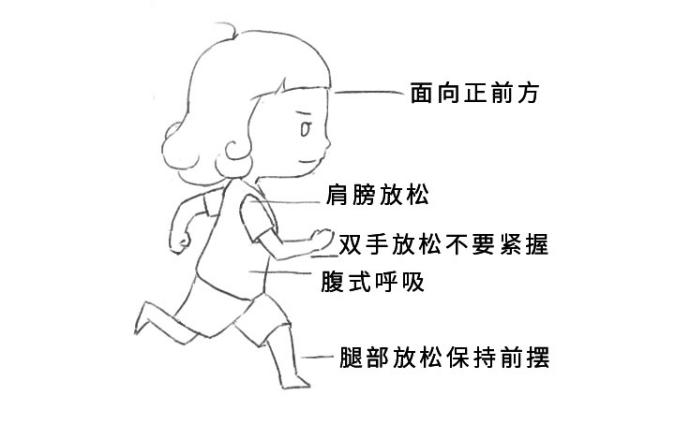 怎样撩到爱运动的摩羯座? 怎样撩到爱运动的摩羯座?