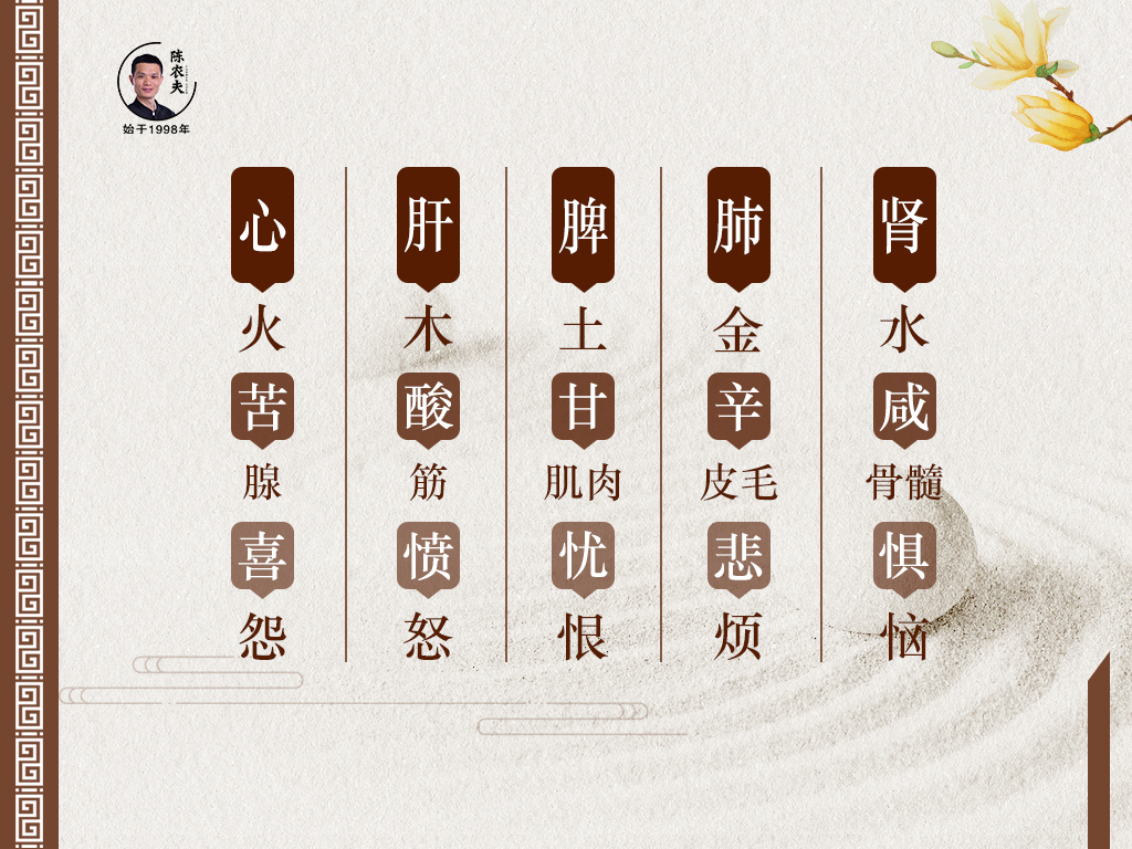 云南文山陈农夫药膳健康讲座即将启动! 云南文山陈农夫药膳健康讲座即将启动!