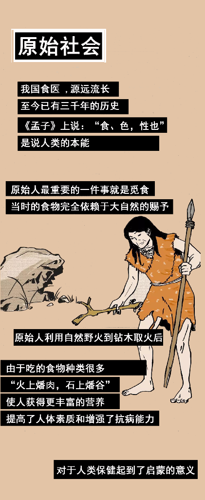 食医数千年的发展历程
