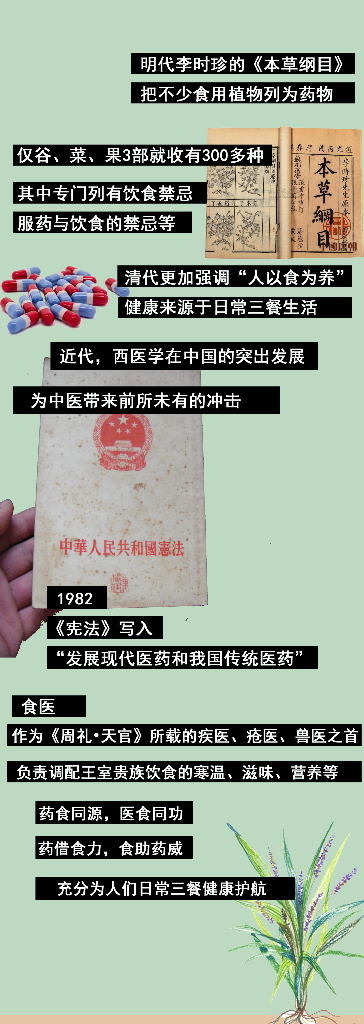 食医数千年的发展历程