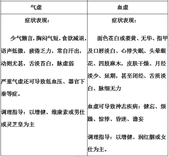 得到温养,运动自如阳气不足(心肾阳虚:但欲寐阳气-养神阳气充足